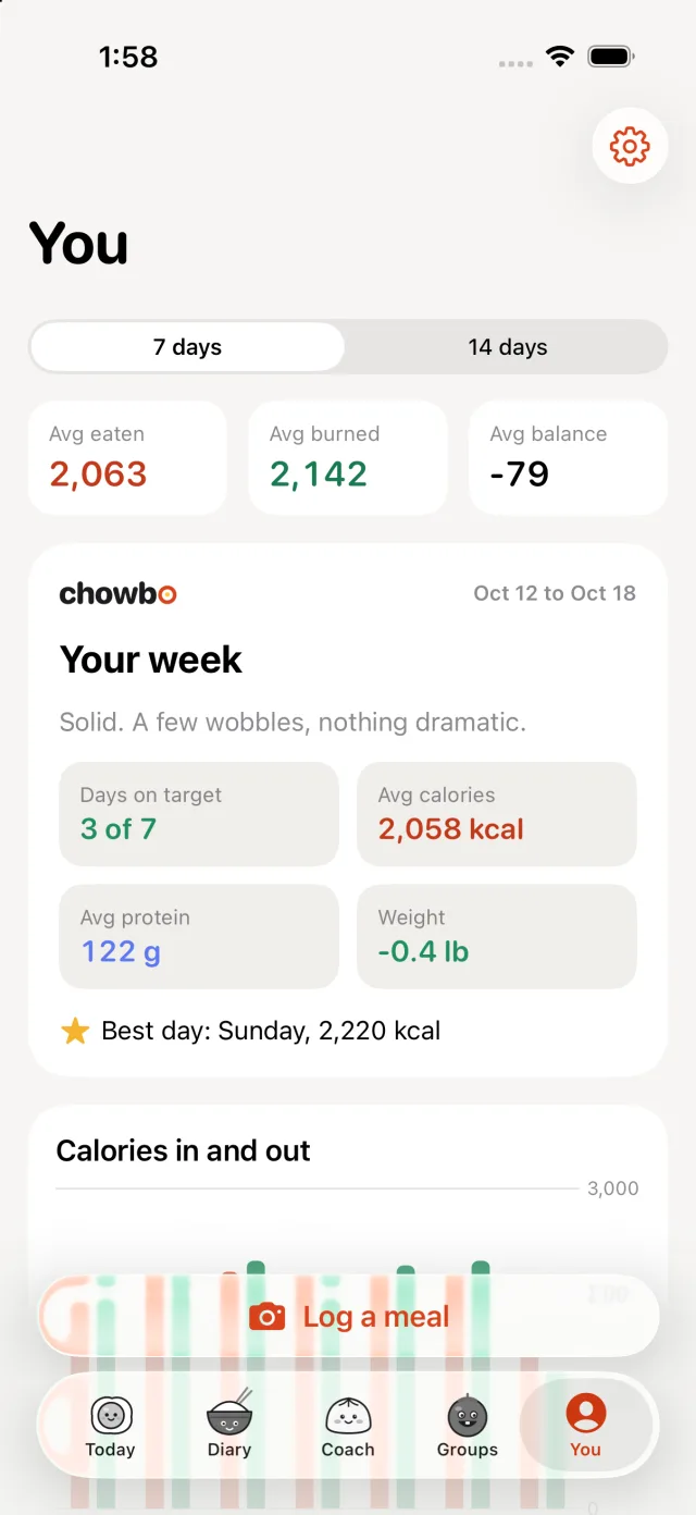 The You tab: a weekly summary with average calories eaten and burned
